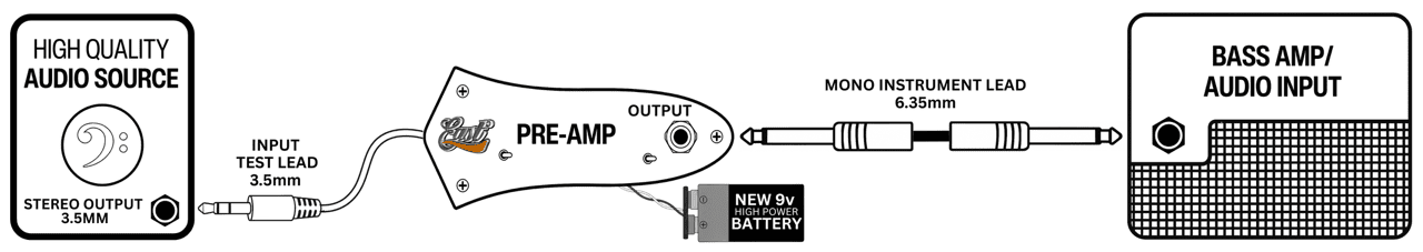 Test Lead Setup Diagram